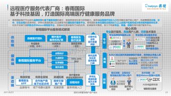 移動(dòng)醫(yī)療與食品互聯(lián)網(wǎng)銷(xiāo)售 互聯(lián)網(wǎng)數(shù)據(jù)中心視角下的雙重變革