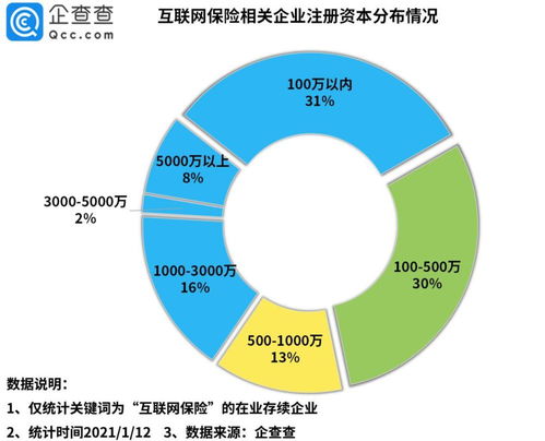 2020年中國互聯(lián)網(wǎng)保險(xiǎn)企業(yè)注冊量激增93% 數(shù)據(jù)服務(wù)驅(qū)動(dòng)行業(yè)新格局