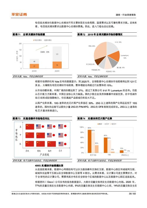平安證券 互聯(lián)網(wǎng)數(shù)據(jù)中心產(chǎn)業(yè)鏈的乘風(fēng)破浪之道