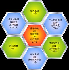西藏民族大學網(wǎng)絡信息技術中心 基礎設施建設與技術服務并重