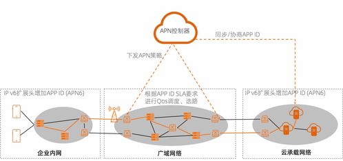 面向 IPv6 的淘寶 App 網(wǎng)絡技術與體驗升級
